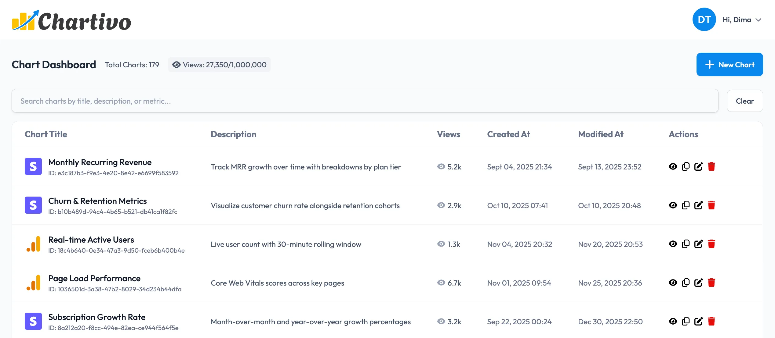 About your data, visualized. everywhere you want.

