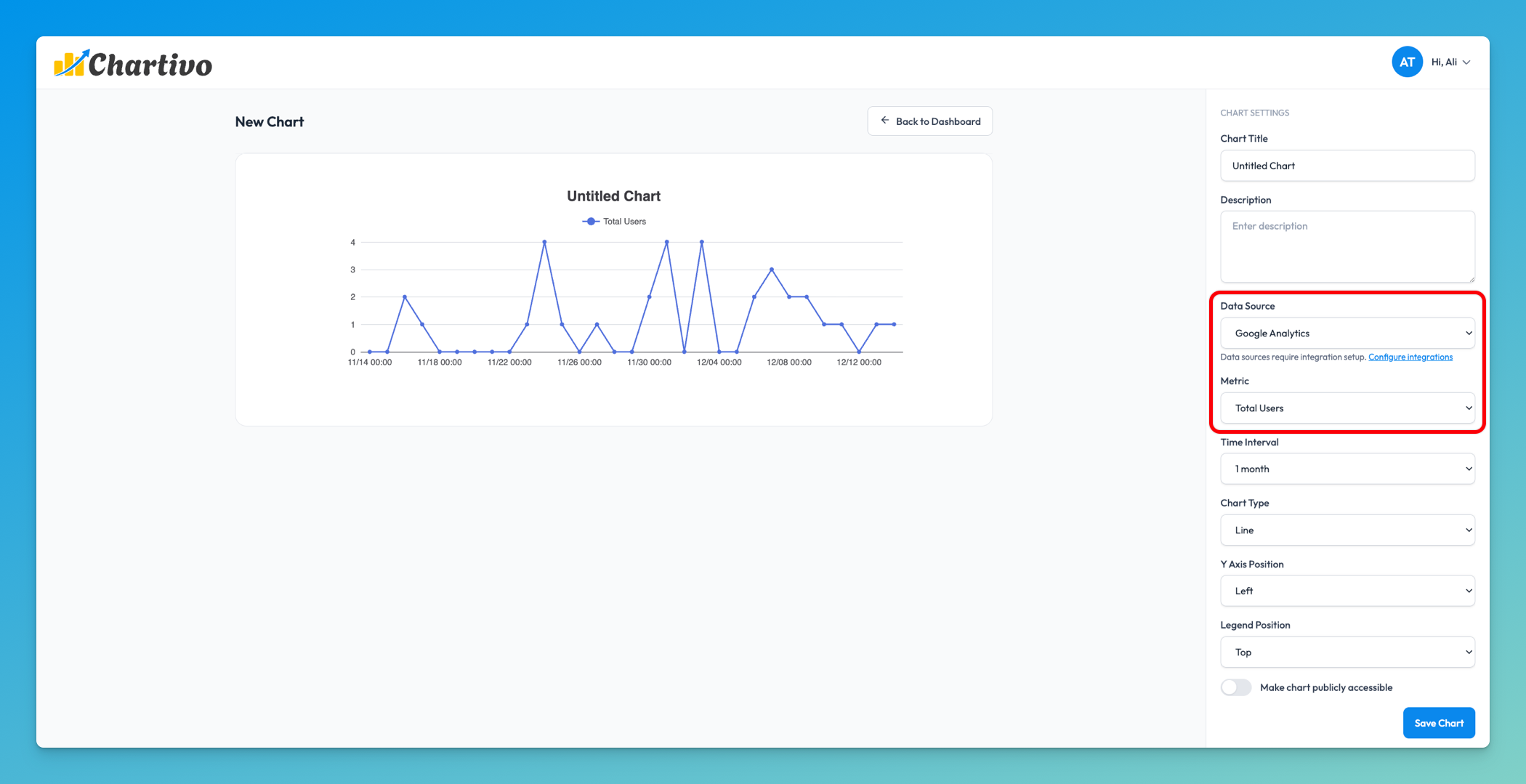 Chartivo chart creation interface with Google Analytics selected as data source showing available metrics