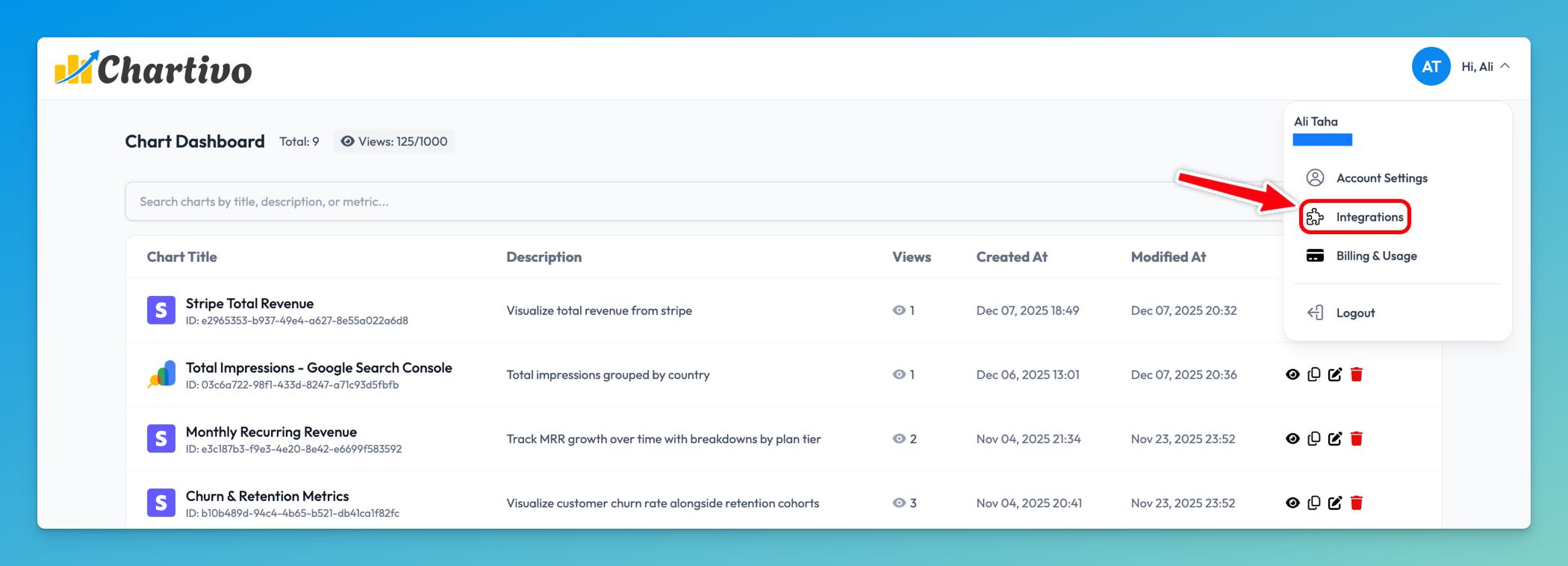 Chartivo dashboard with Integrations navigation option highlighted