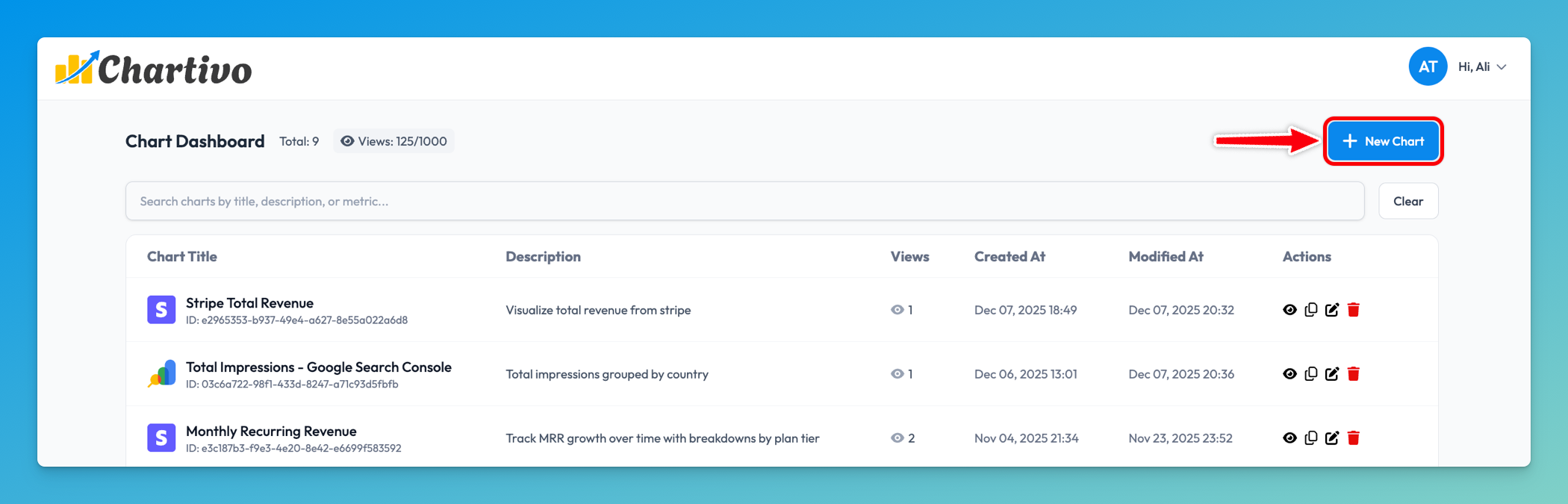 Chartivo Home page with "New Chart" button highlighted